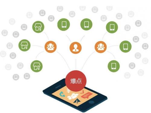 乌拉特中为什么越来越多的企业通过软文营销来引流